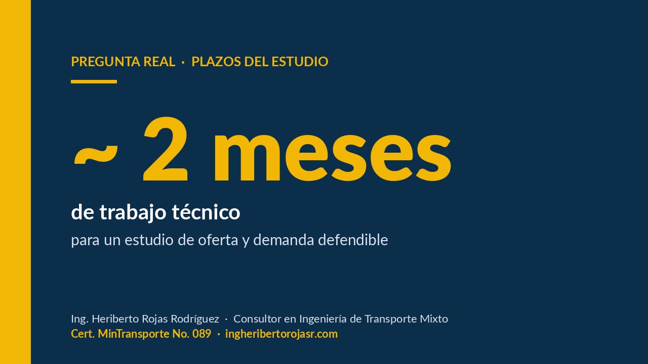 ¿Cuánto tarda un estudio de oferta y demanda de transporte terrestre automotor mixto?