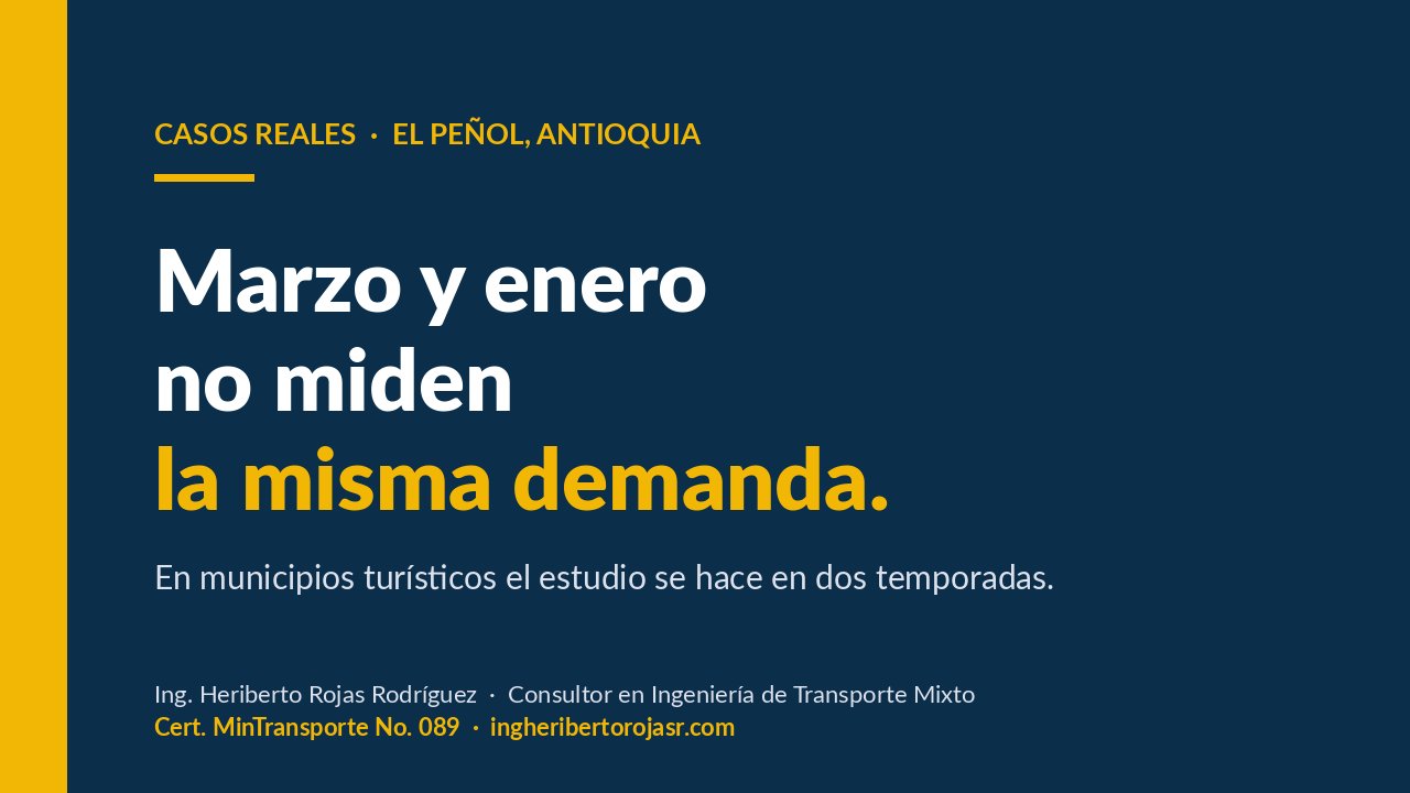 El Peñol (Antioquia): por qué el estudio en un municipio turístico se hace en dos temporadas