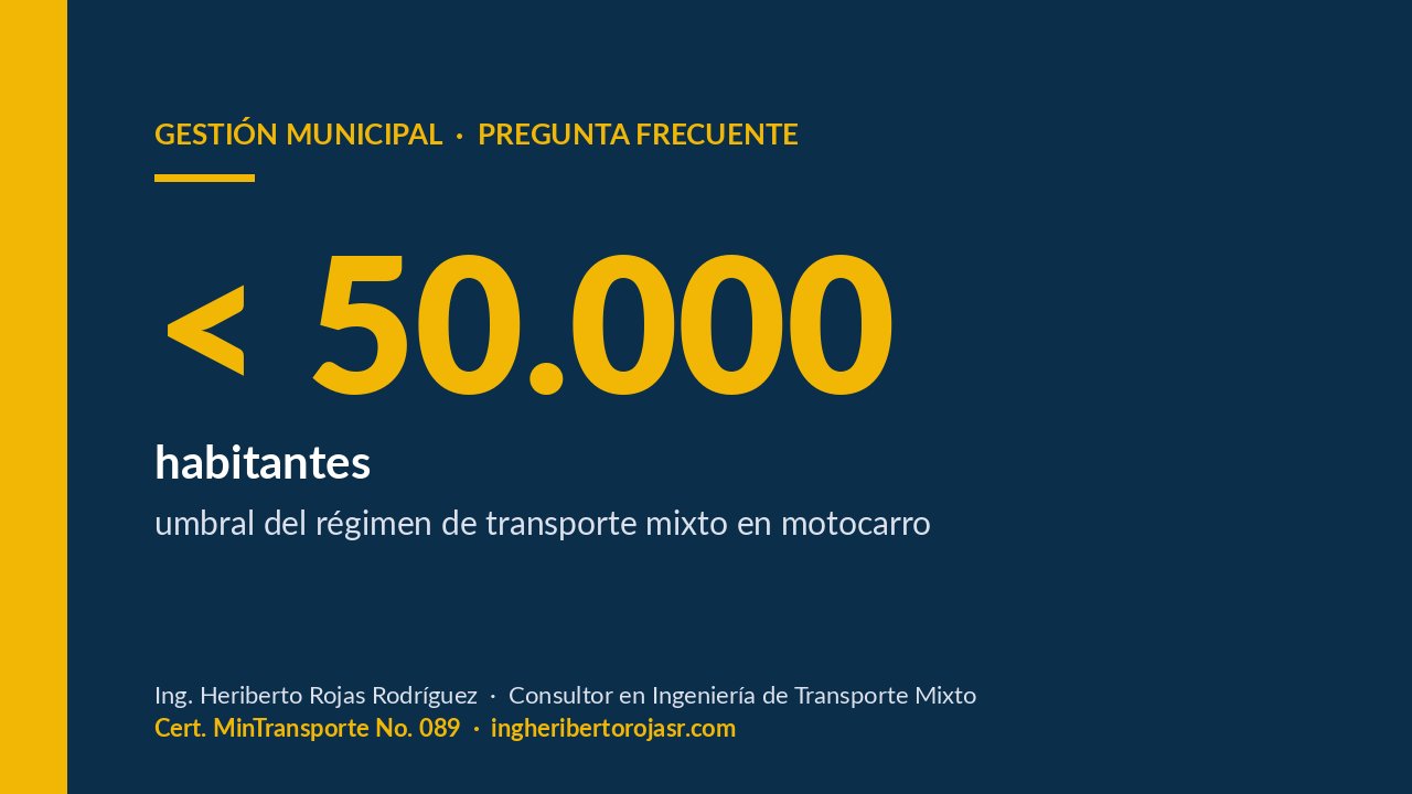 Pregunta frecuente de alcaldes: ¿qué pasa si mi municipio tiene 49.500 habitantes hoy?